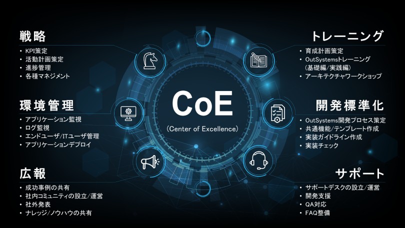 図：CoE設立サービス