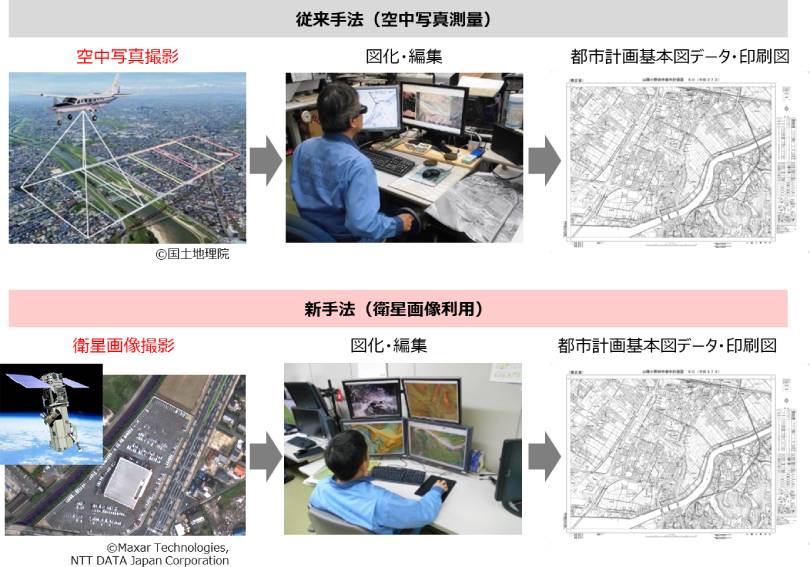 図1：衛星画像データを利用した新しい測量技術