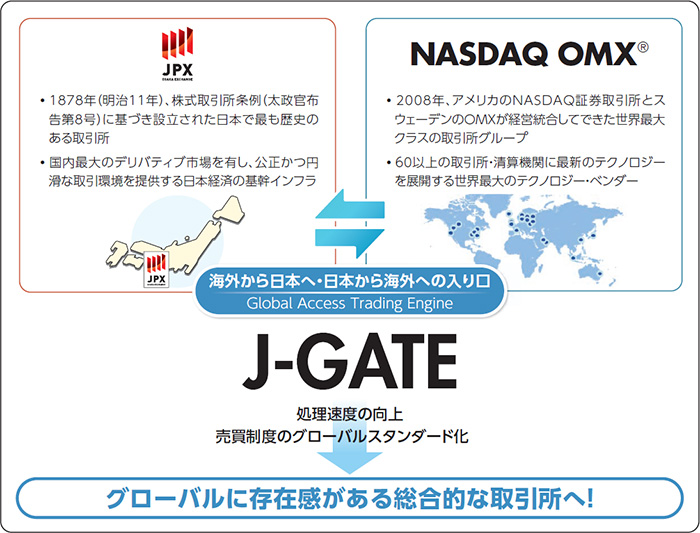 2015年1月：株式会社大阪取引所様 | NTTデータ - NTT DATA