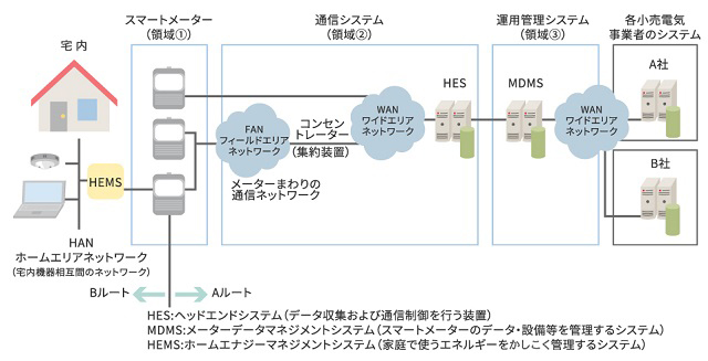 17年11月 東京電力パワーグリッド株式会社様 Nttデータ