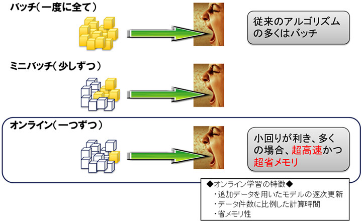 ショップ バッジ学習