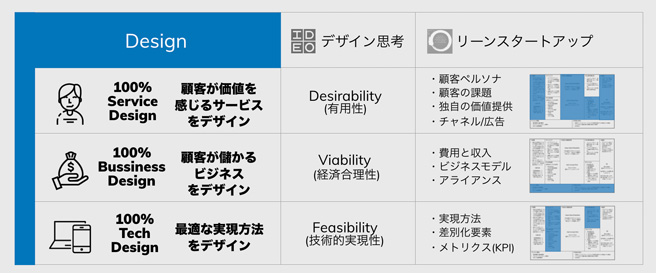 事業成功のためのデザイン」とは | NTTデータ | DATA INSIGHT | NTT