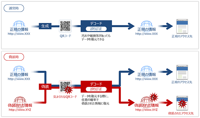 QRコードを利用した電子決済の安全性向上に向けて  DATA INSIGHT 