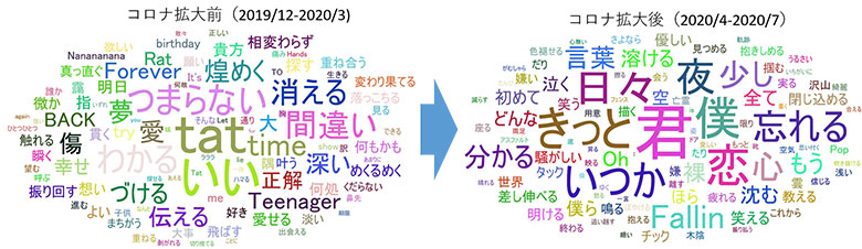 2020年冬のトレンドは、90年代発売のあの名曲？u2015脳科学×AIが届ける新た 