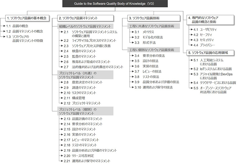 品質技術のニューノーマルが分かるSQuBOKガイドの改訂 | NTTデータ | DATA INSIGHT | NTTデータ - NTT DATA