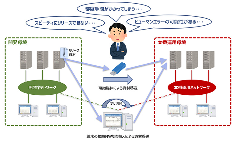 運用の働き方改革：「当たり前」からの脱却を目指して | NTTデータ | DATA INSIGHT | NTTデータ - NTT DATA