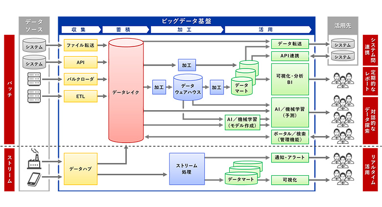 YaJie ビッグアーキテクチャ ノートルダム・ド・パリ マイクロブロック