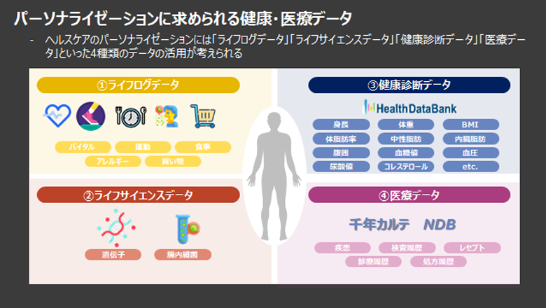 各疾患領域の治療の現状とメディカルニーズdata book-