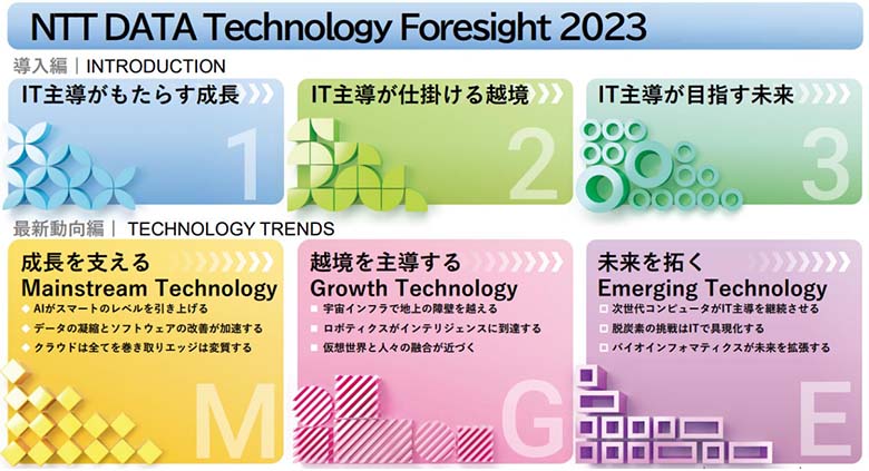 ビジネスに変革をもたらす最新技術トレンド ～NTT DATA Technology Foresight 2023～ | DATA ...