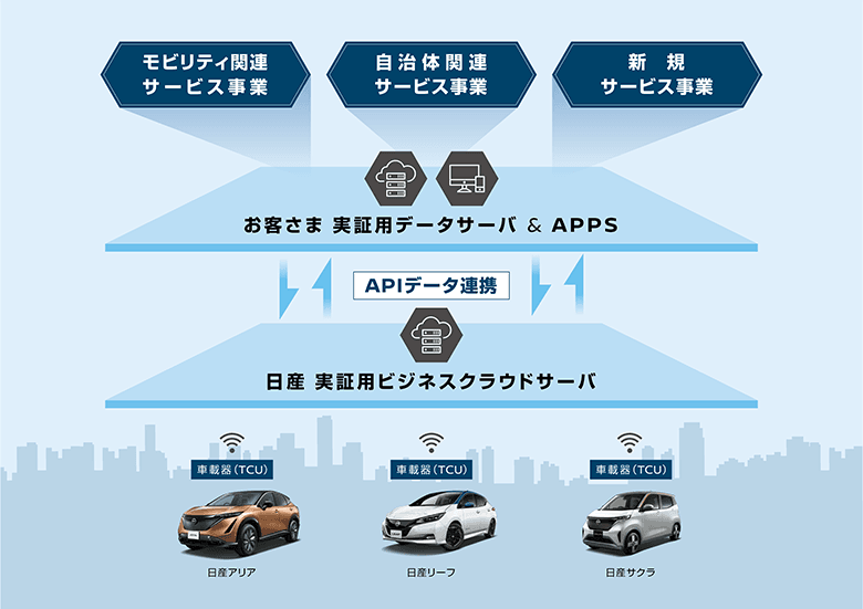 Nissan biz b2b portal