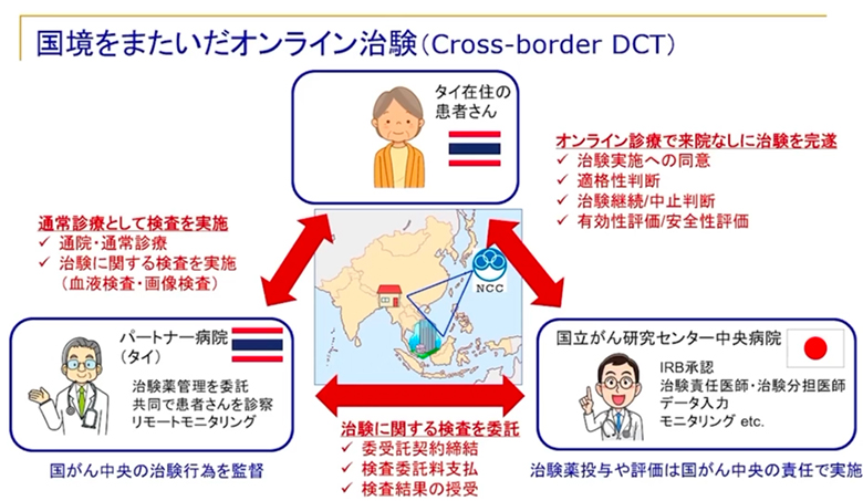 日本人が開発リードする最先端がん治療 日本で承認されぬ矛盾 人気