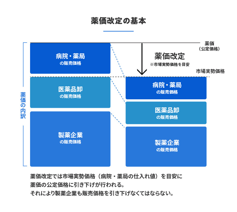 2023年版】今、世界で起きている3つの「創薬DX」事例を徹底解説 | DATA