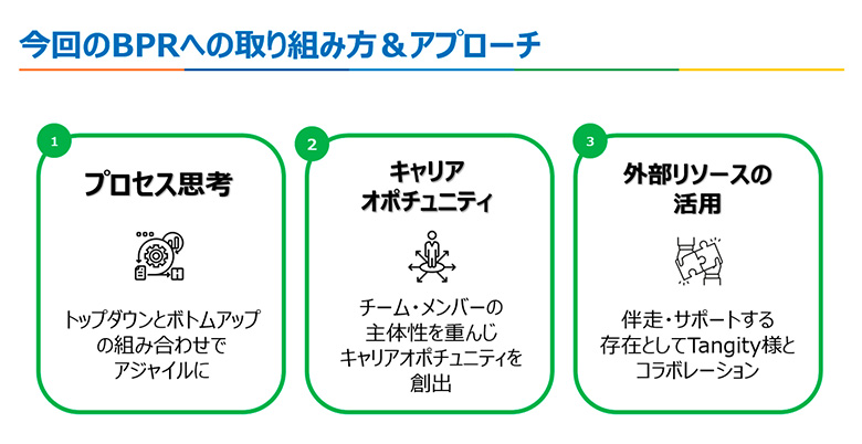 図2：HAVIサプライチェーン・ソリューションズ・ジャパン