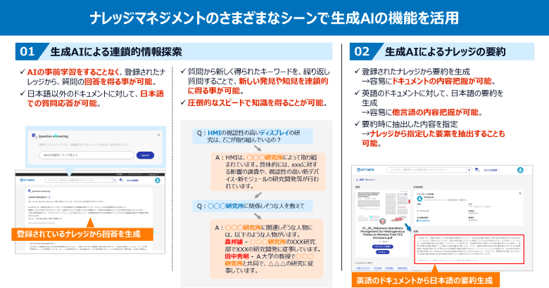 図3：ナレッジマネジメントにおける生成AI活用機能の例