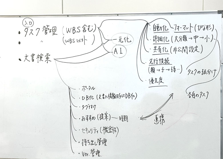 図2：JFCとNTT DATAでの合同ワークショップでの検討アイデア