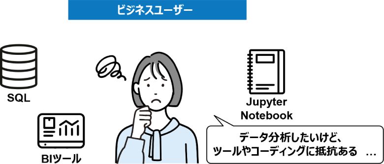 図2：ビジネスユーザーは分析ツールの習熟度が低い