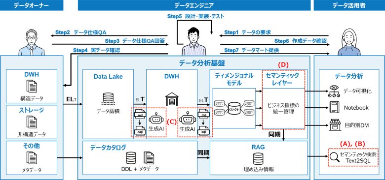 図5：各解決方法の全体概要