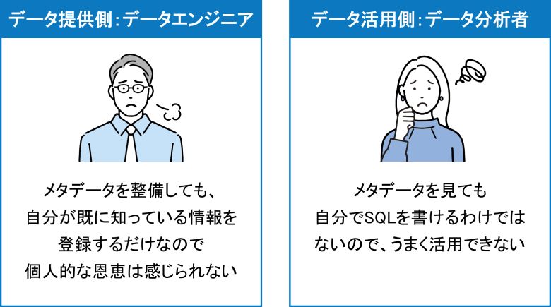 図10：メタデータ整備の課題