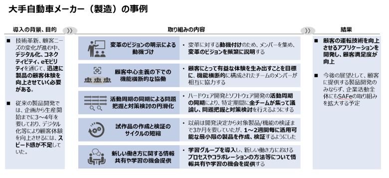 図7：大手自動車メーカーへのSAFe導入支援の事例