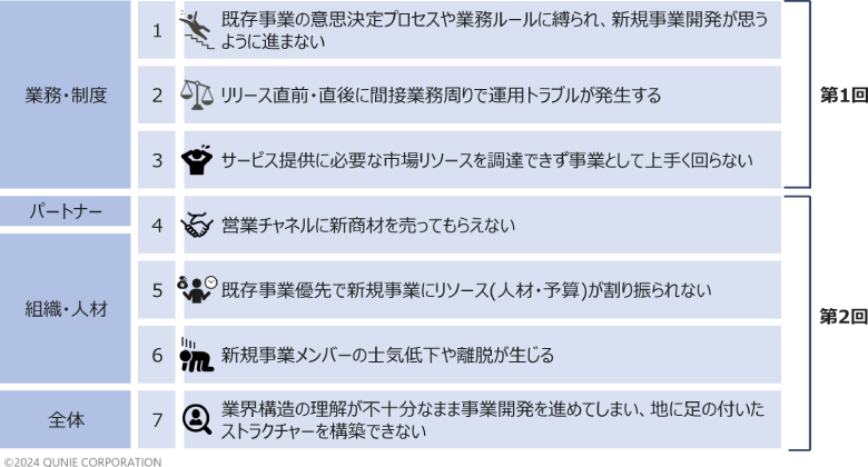 図2：7つの落とし穴