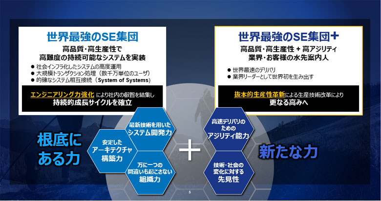 図5：NTTデータが目指すエンジニアリング力の強化