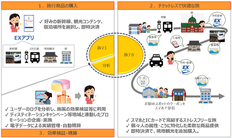 図1：ともに描いた“めざす姿”（当時のイメージであり、現在の姿ではありません）