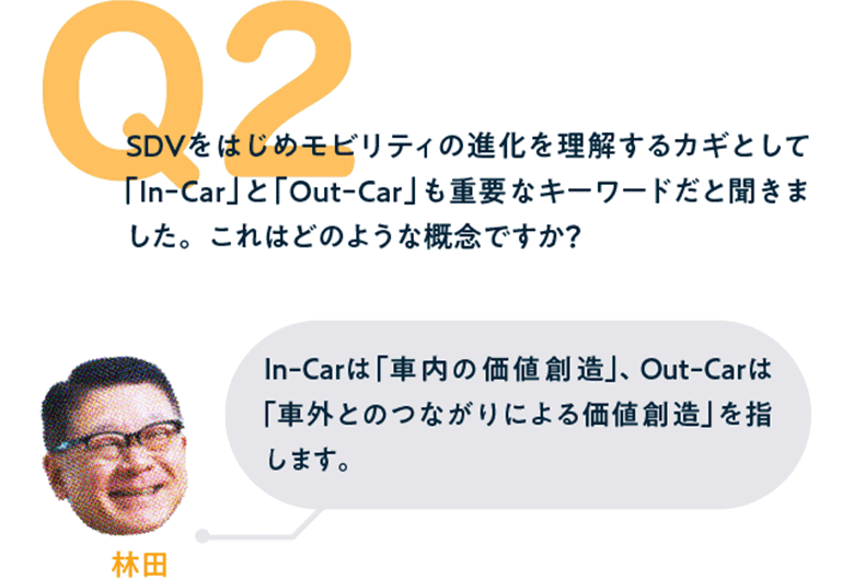 SDVをはじめモビリティの進化を理解するカギとして「In-Car」と「Out-Car」も重要なキーワードだと聞きました。これはどのような概念ですか？