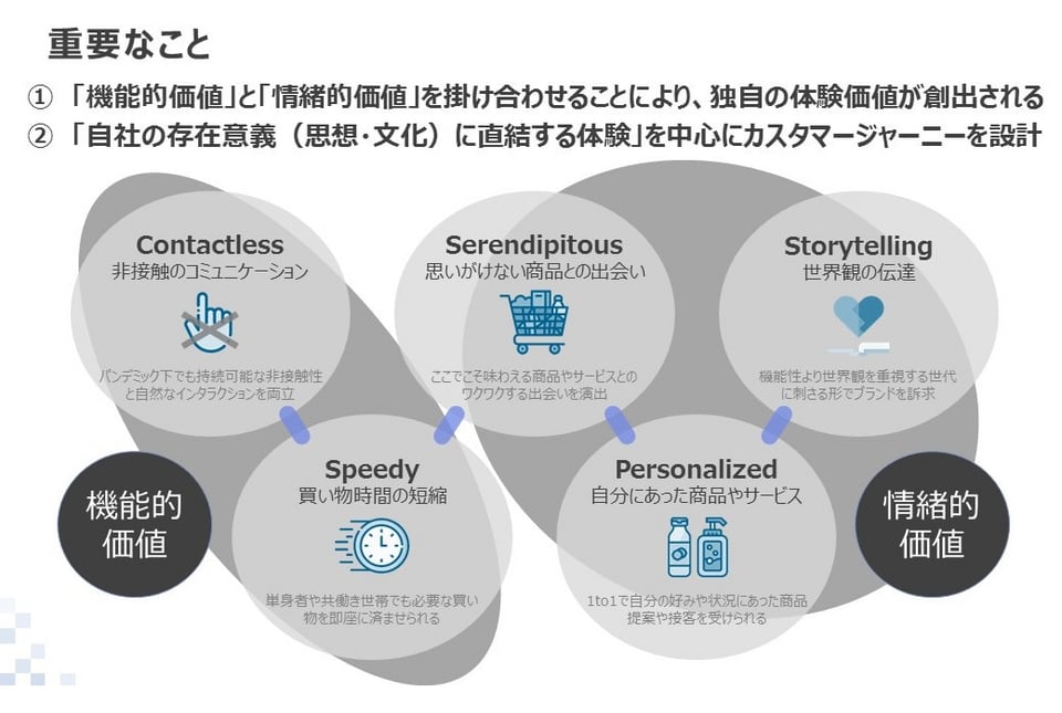 機能的価値と情緒的価値