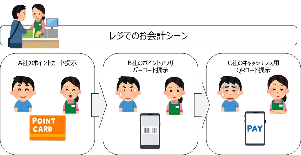 レジオペレーションの煩雑さ