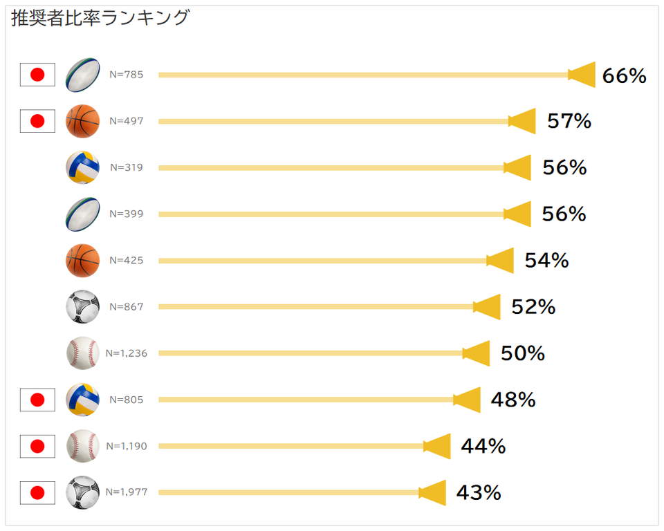 熱狂スポーツ調査