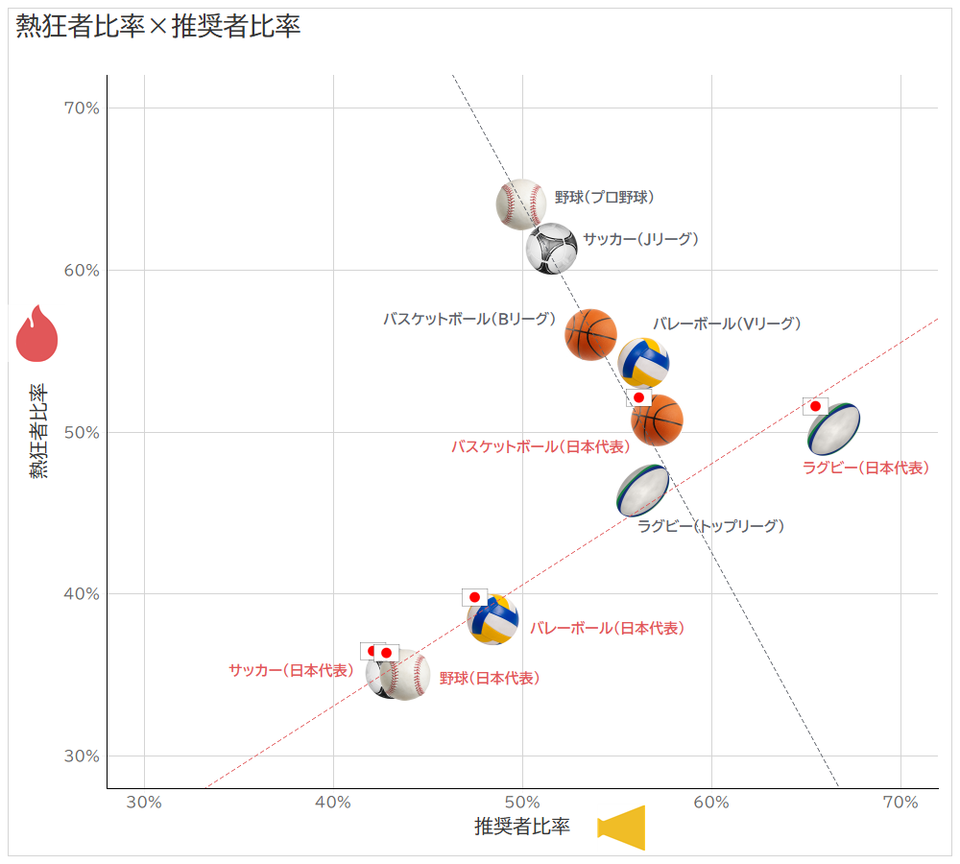 熱狂スポーツ調査