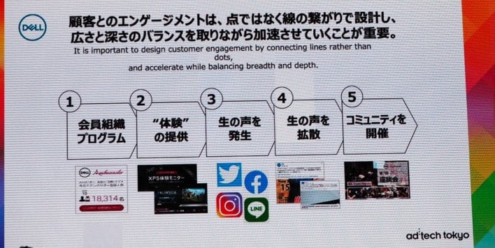 デルアンバサダープログラムのメカニズム（DM-3 Cookieless時代突入！顧客とのつながりをどう強めるのか？より）