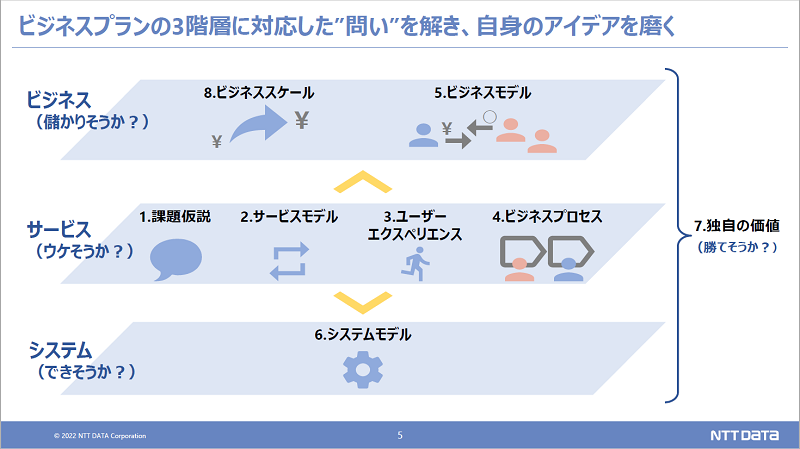 4つの視点と8つの検討ポイントの関係