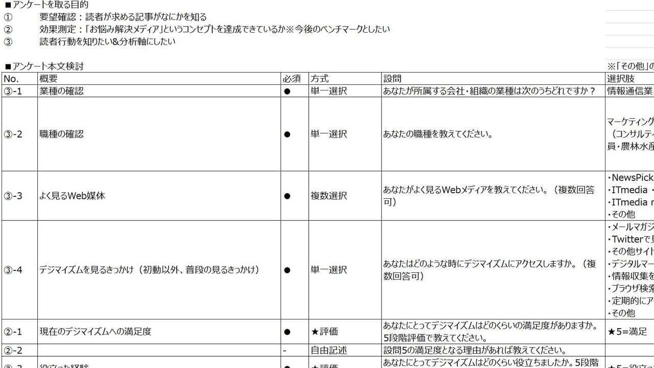 目的と対応させるアンケート設問の作り方