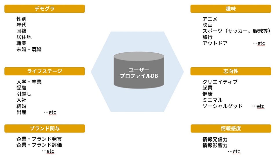 探索型分析イメージ