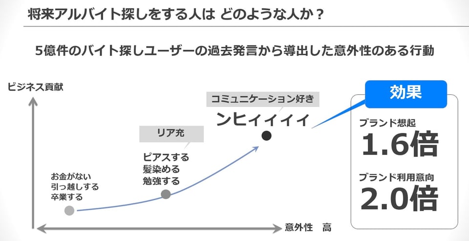 アルバイト探しをする人の意外性のあるキーワード