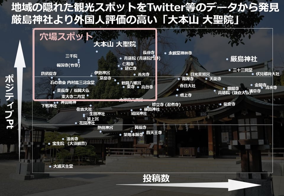 観光地の発掘事例