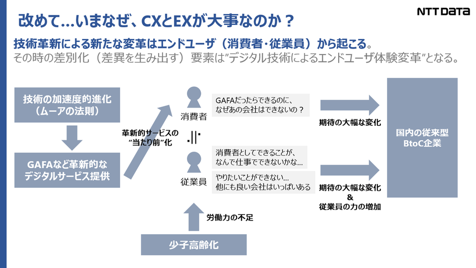 DX = CX x EX