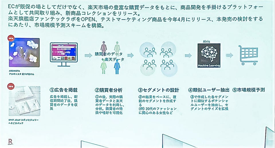 花王の新事業化モデル②