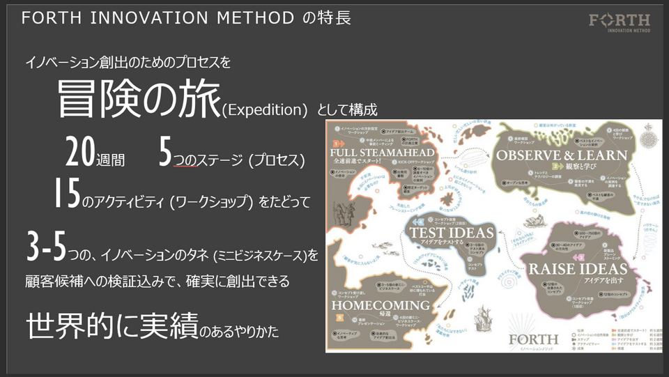 FORTH INNOVATION METHODの特長