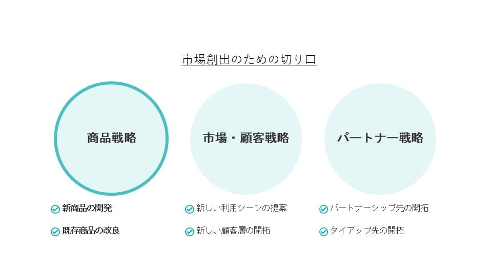 市場創出のための切り口