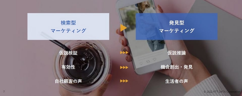 検索型から発見型のマーケティングへ