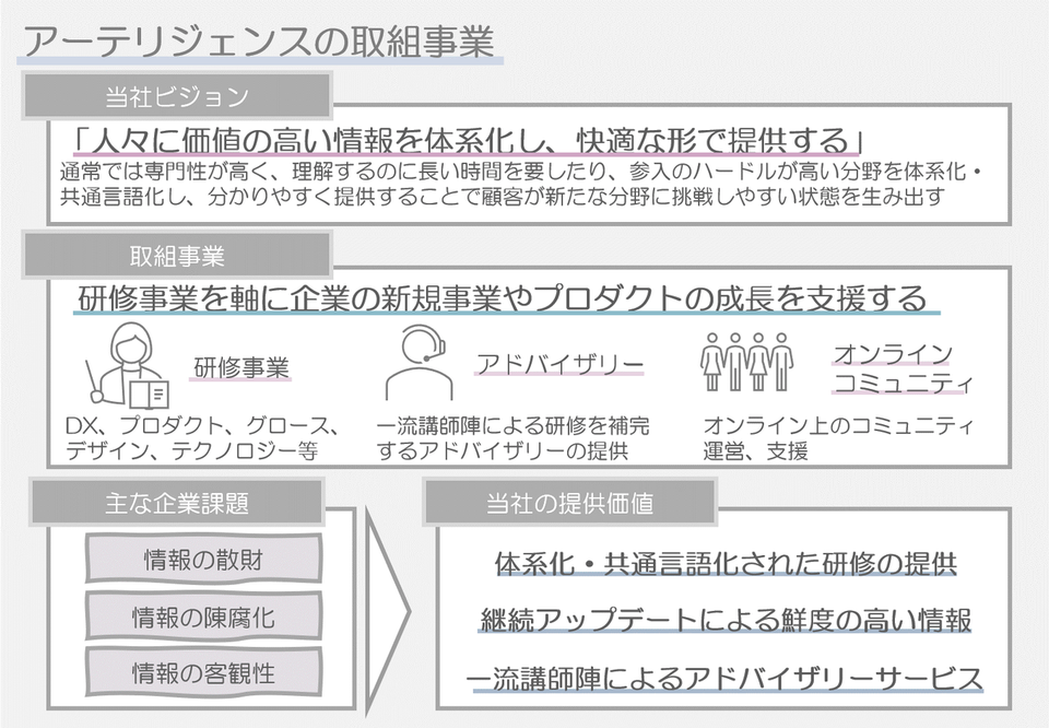 アーテリジェンスの取り組み