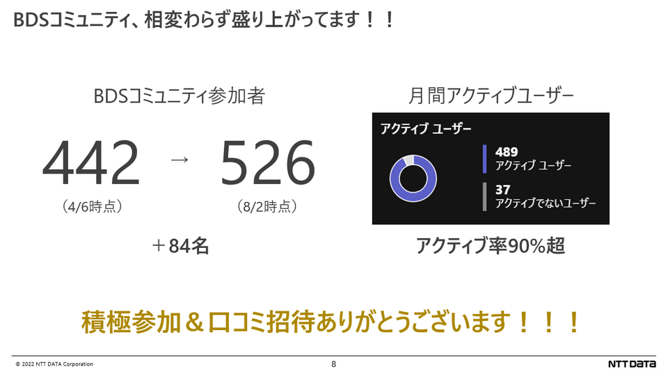 BDSコミュニティ参加状況に驚き！