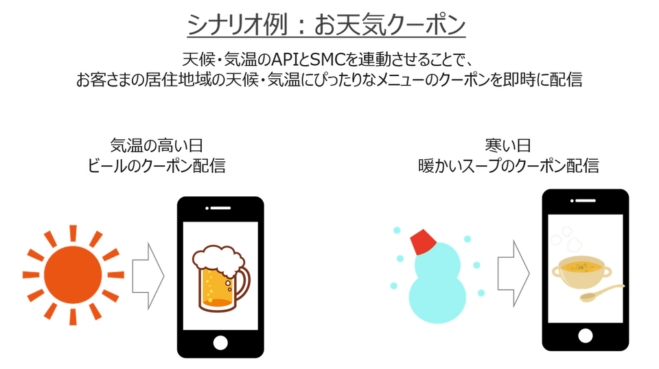 配信シナリオのイメージ