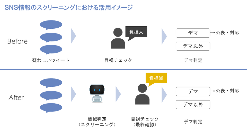 活用イメージ