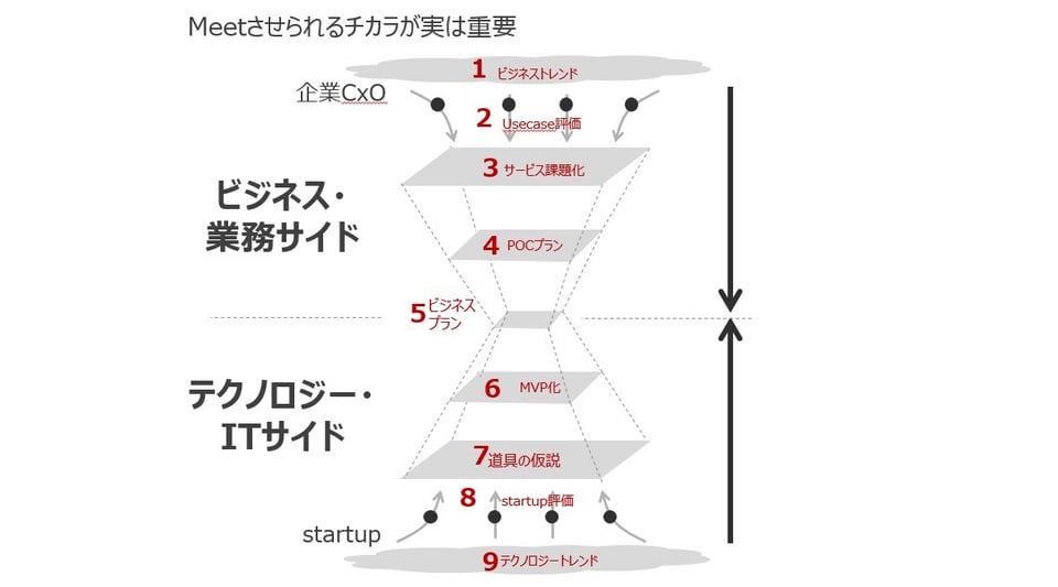 直面する課題イメージ図