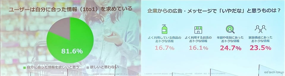 1to1コミュニケーションによるユーザの感情（LINEリサーチ　2021年8月調査）