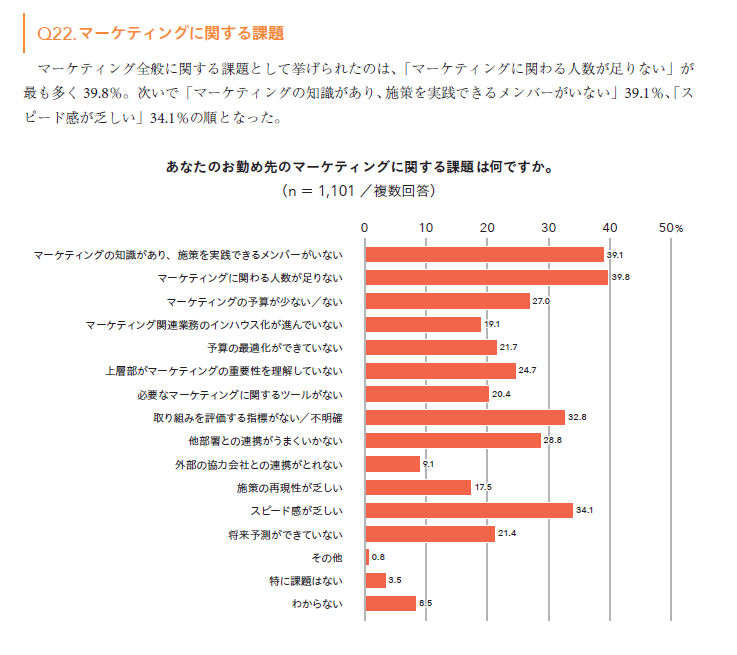 マーケティング最新動向調査 2020