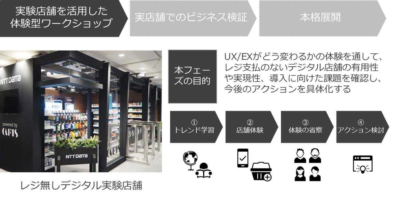 レジ無しデジタル店舗